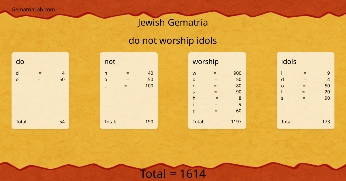 do not worship idols in jewish Gematria